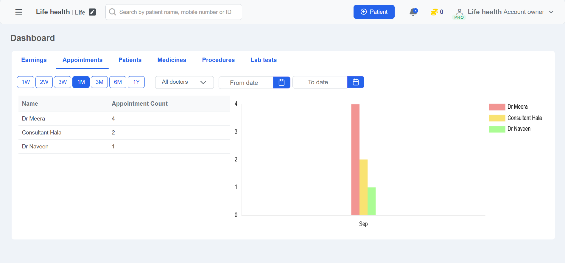 Clinicoz clinic dashboard appointment