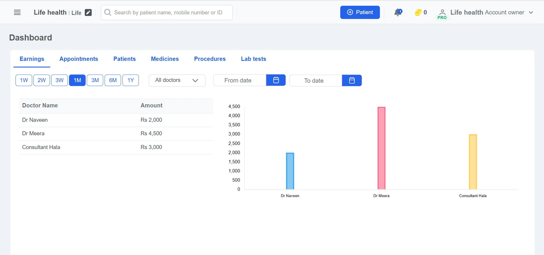 Dashboard & Analytics for super-speciality clinic