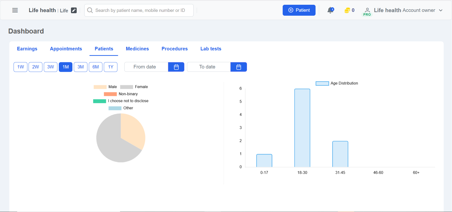 Clinicoz clinic patients chart