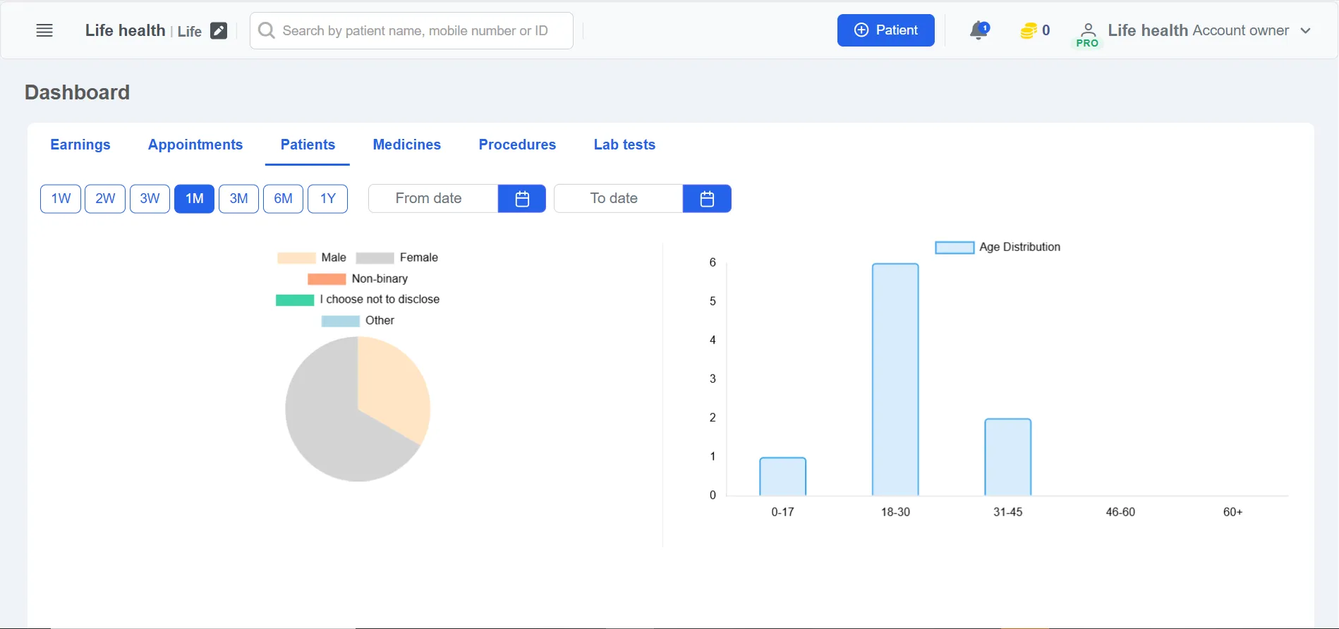 Clinicoz clinic patients chart